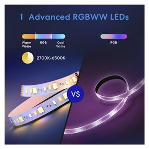 Meross Smart LED Strip with RGBWW 5m 3