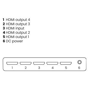 Marmitek Split 614 UHD 2.0 HDMI Splitter 1 in/4 out 3