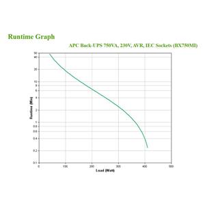 APC Back-UPS BX750MI - 750VA, 4x C13, USB 3