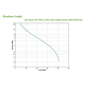 APC Back-UPS BX750MI-GR - 750VA, 4x socket, USB 5