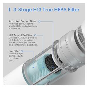 Meross 3-stage H13 HEPA Filter 3