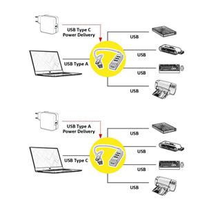 ROLINE HUB 4-PORTA USB 2.0 USB TIP A + USB C  0,3M • ISPORUKA ODMAH 2