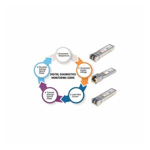 Intellinet Transceiver Module Optical, Gigabit Ethernet SFP Mini-GBIC, 1000Base-Sx (LC) Multi-Mode Port, 550m,MSA Compliant, Equivalent to Cisco GLC-SX-MM, Three Year Warranty 6