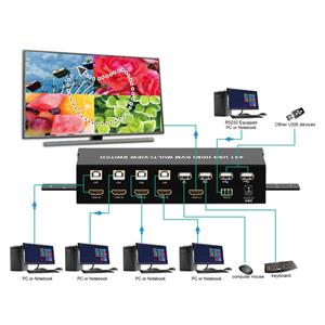 Techly IDATA HDMI-401MV video switch