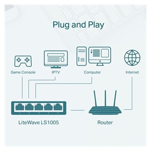 TP-LINK LS1005 5-port 100Mbps network switch