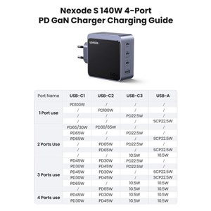 Ugreen Nexode S 140W 3x USB-C + 1x USB-A charger
