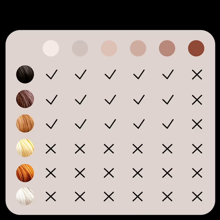 Kompatibilnost IPL uređaja s tonovima kože