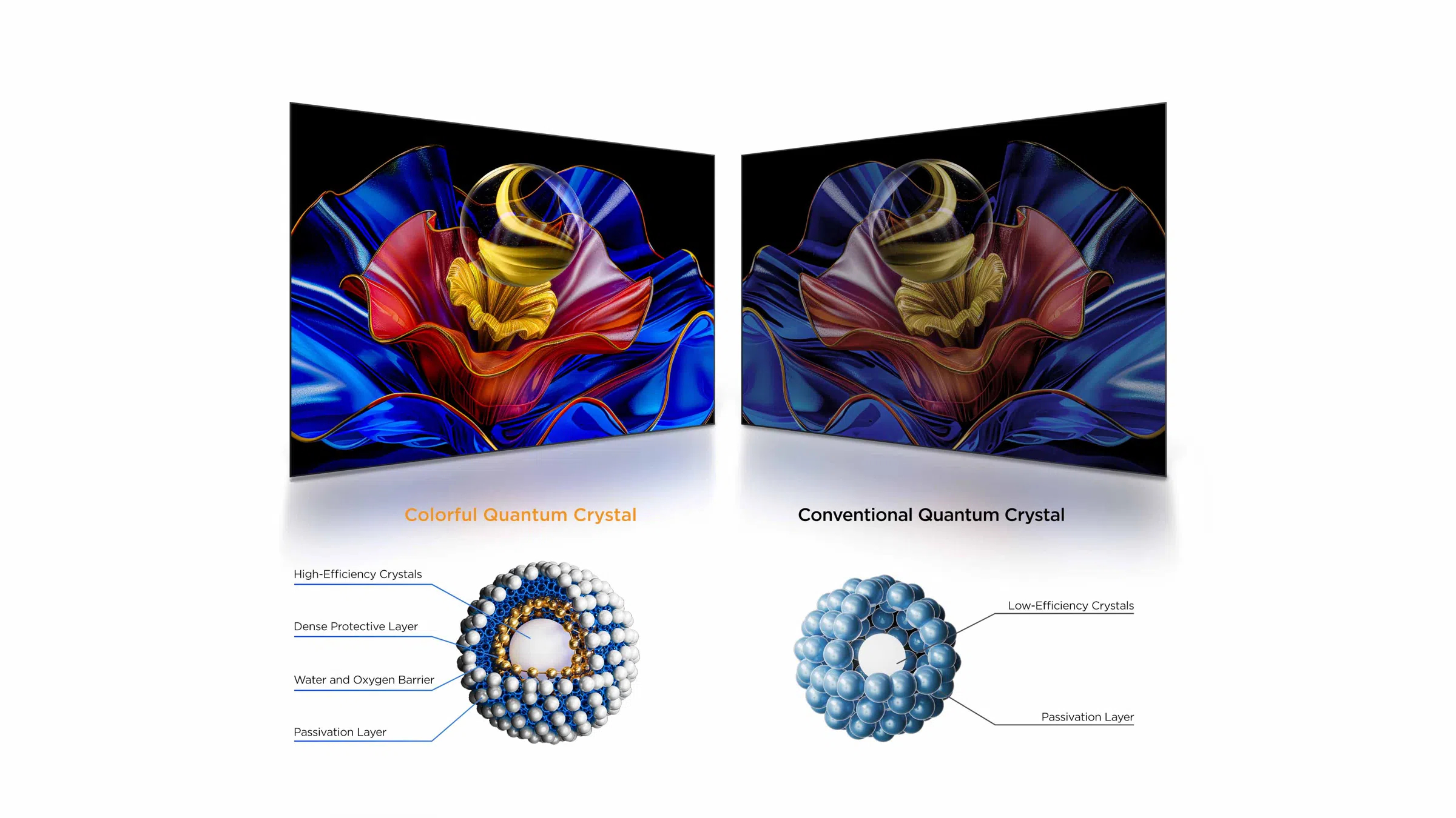 QLED Quantum Crystal tehnologija televizora TCL 75P79K