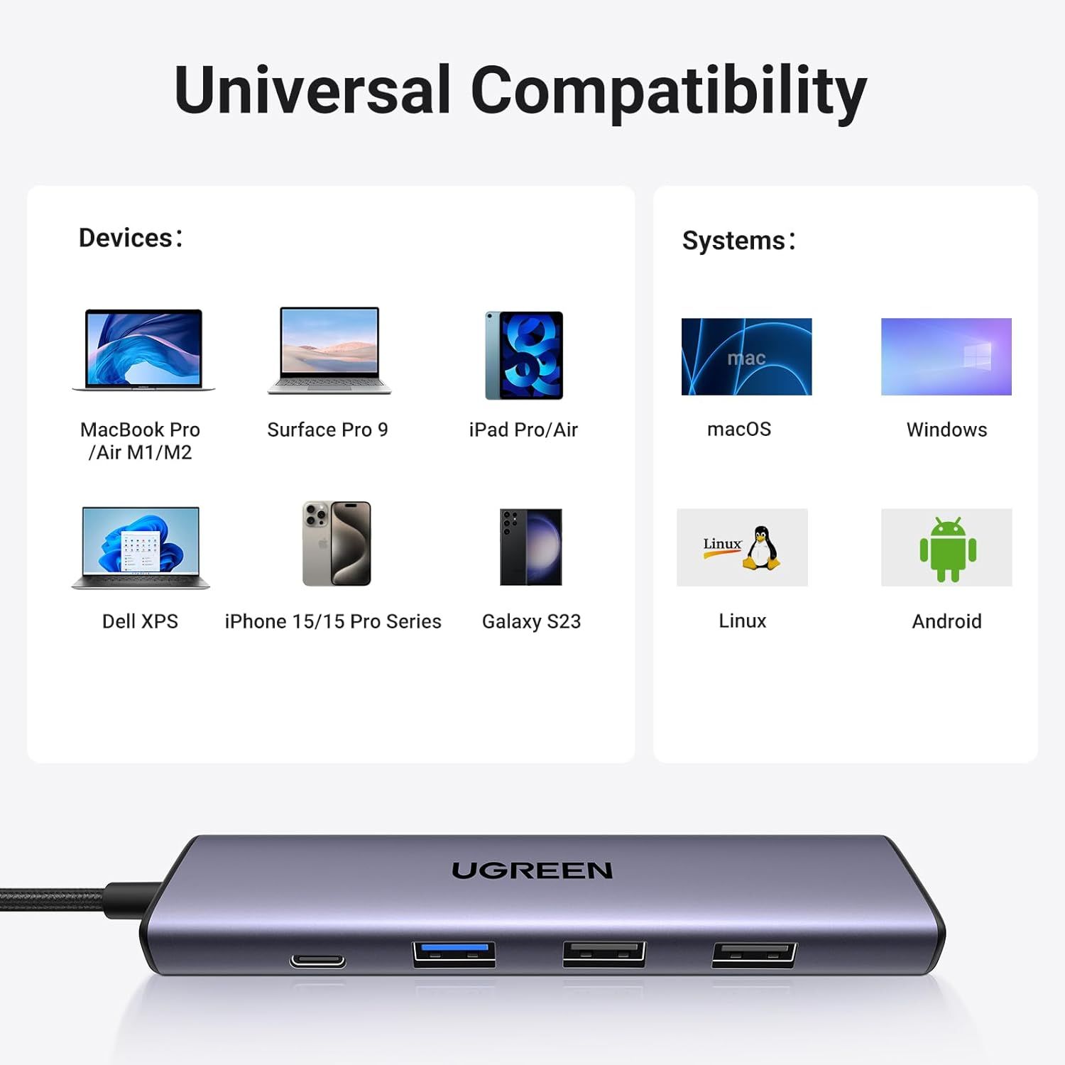 UGREEN 5u1 USB-C Hub kompatibilan s MacBook, iPad, Surface, Windows, macOS, Linux i Android uređajima